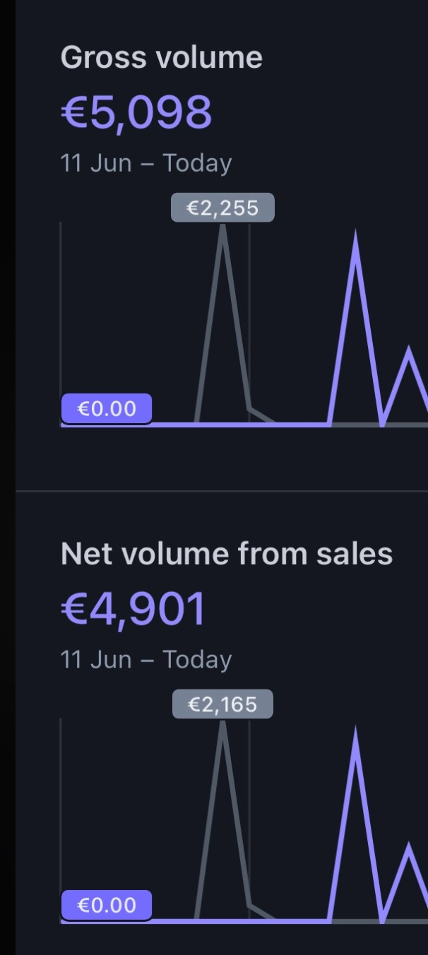 Stripe – multiple payments succeeded